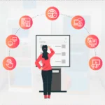 Enhance Customer Interaction and Experience