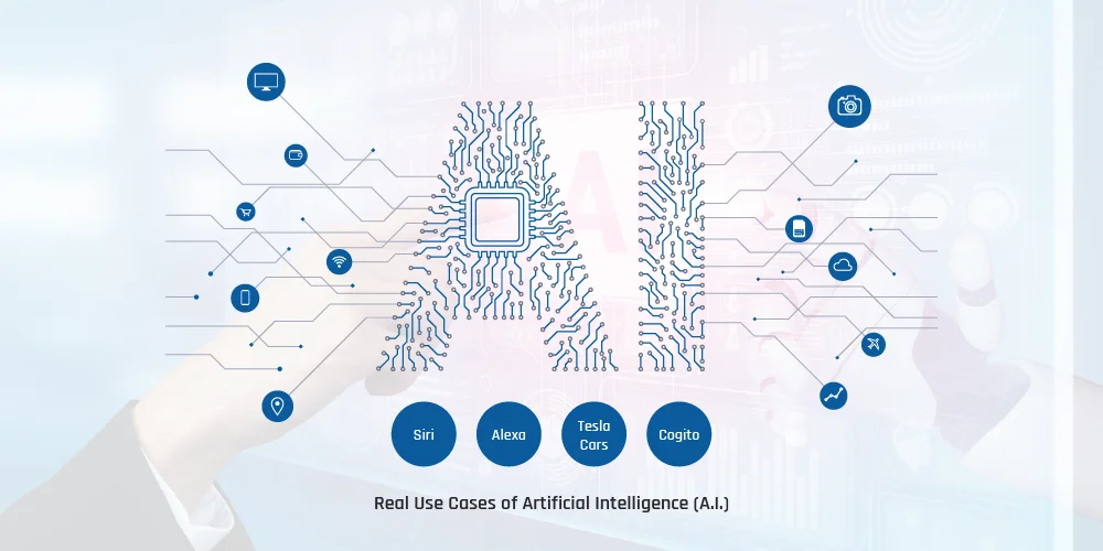 Real Use Cases of Artificial Intelligence (A.I.)