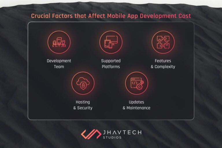 Crucial Factors that Affect Mobile App Development Cost