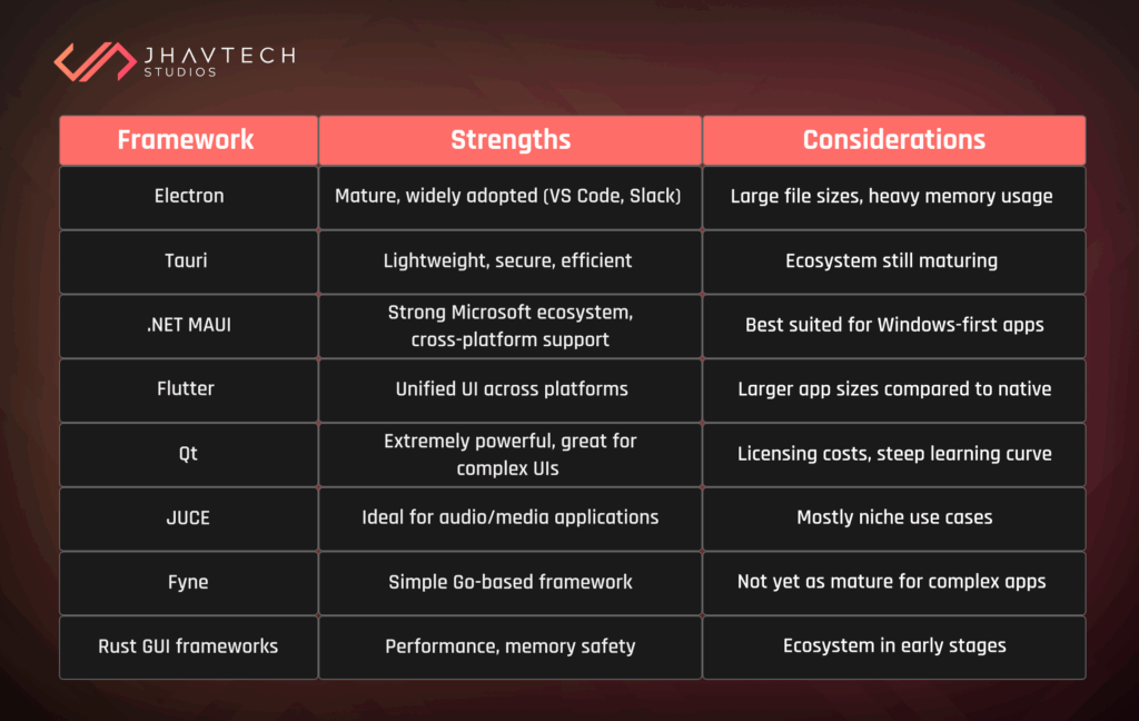 Cross-platform frameworks comparison table