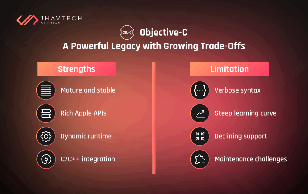 Objective-C strengths and limitations overview