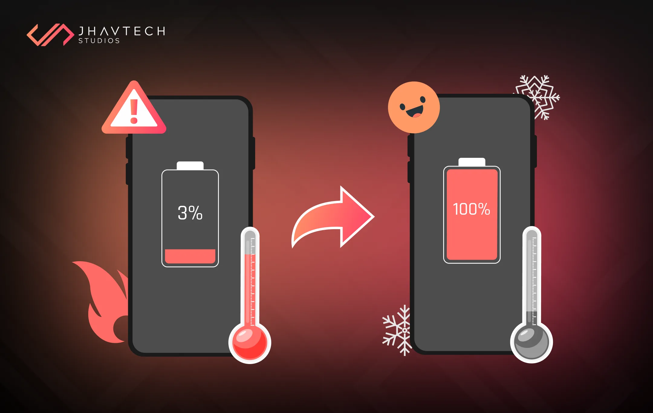 Before and after of Android battery, overheating at 3% to cool 100% after performance fixes