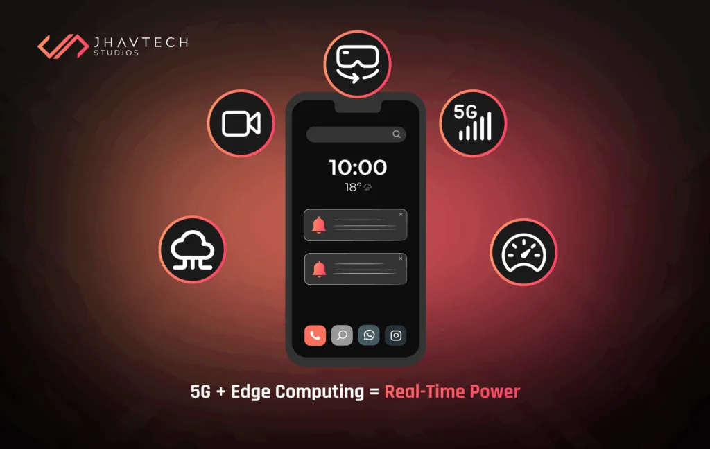 5G and edge computing enable real-time mobile experiences.
