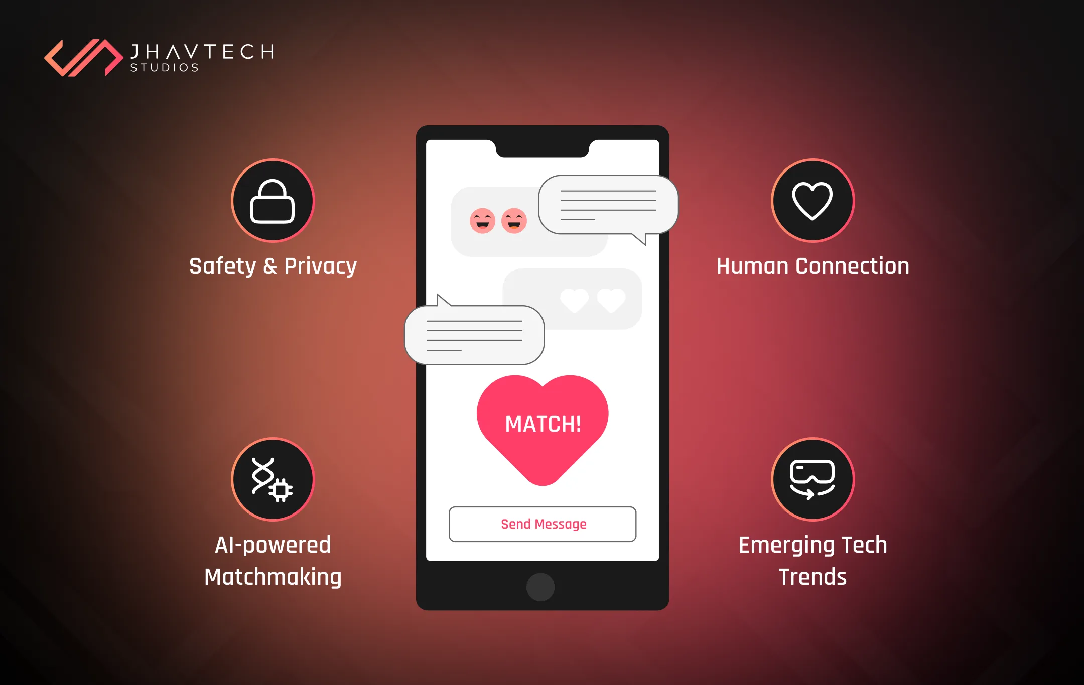 Dating app features and trends