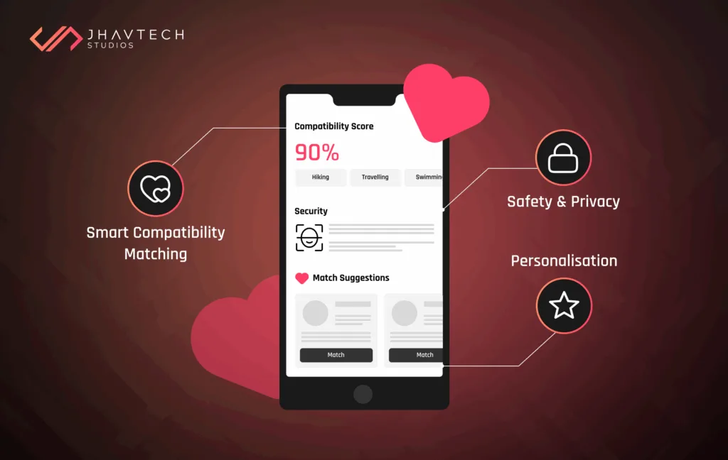 Dating app with compatibility, safety, and personalisation