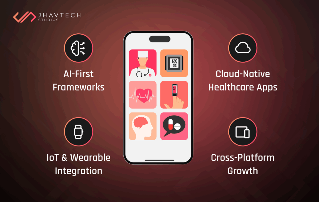 Future Trends in Healthcare App Development