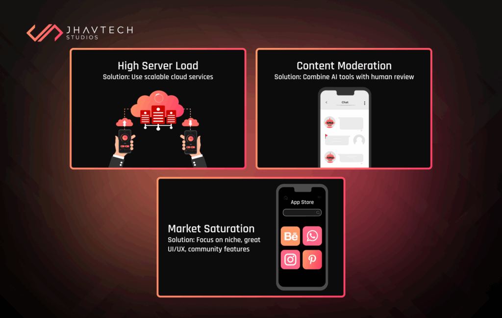 Challenges in media app development with solutions