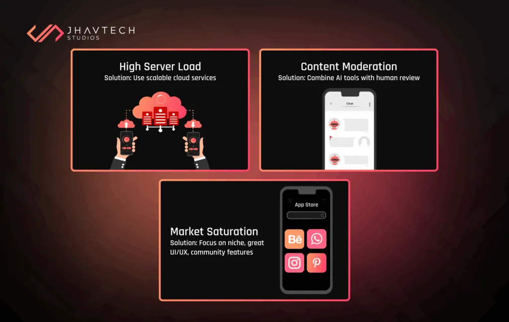 Challenges in media app development with solutions

