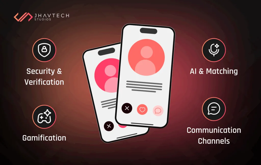 Dating app features with security, AI, gamification, and communication