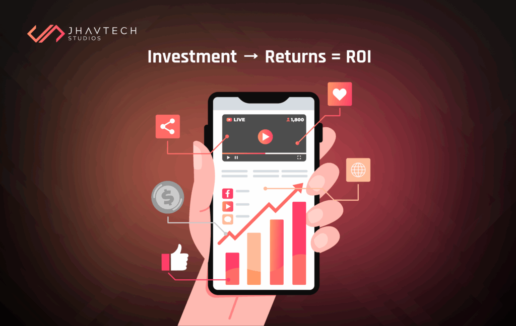 Social media analytics showing investment driving returns and ROI