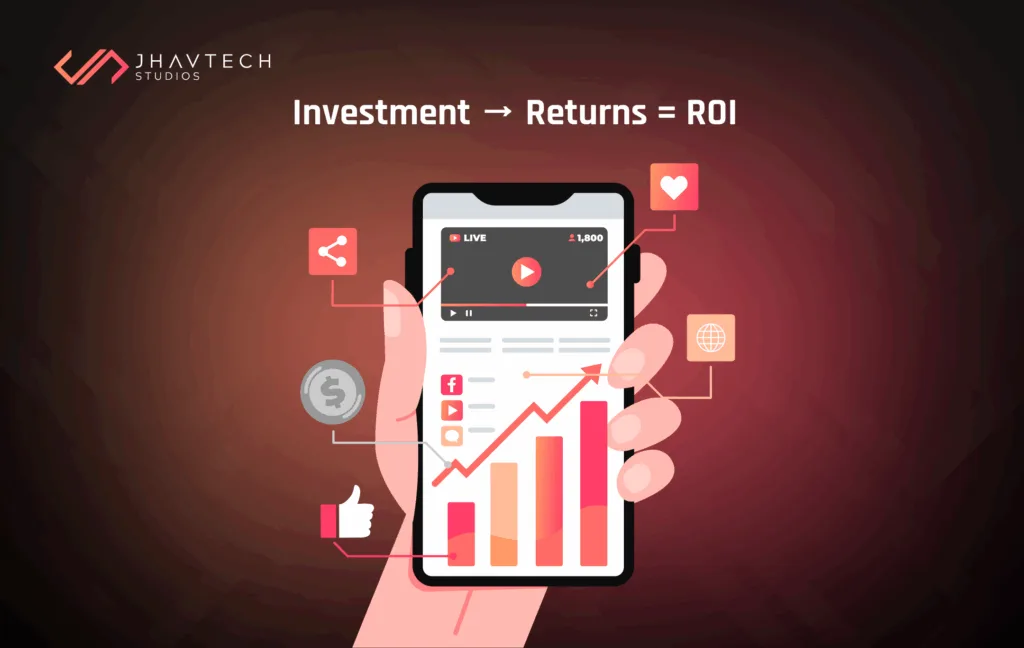 Social media analytics showing investment driving returns and ROI