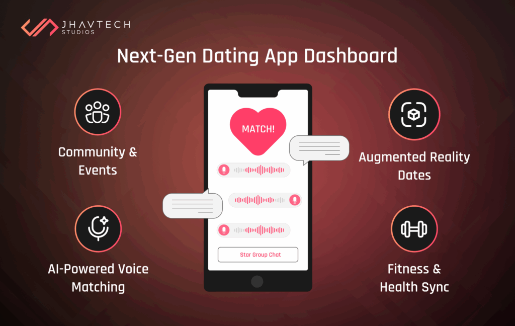 Next-gen dating app dashboard