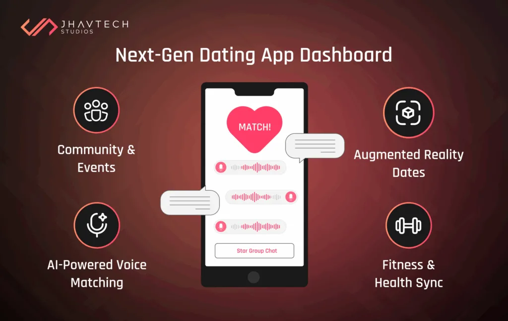 Next-gen dating app dashboard