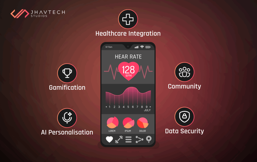 Wellness & fitness apps trends