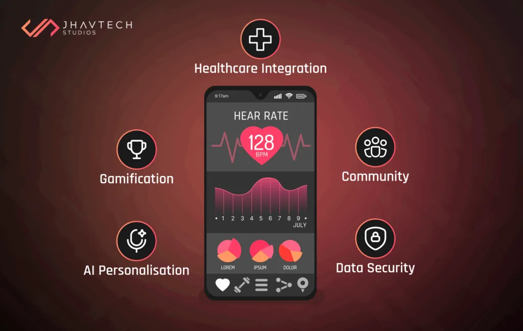 Wellness & fitness apps trends