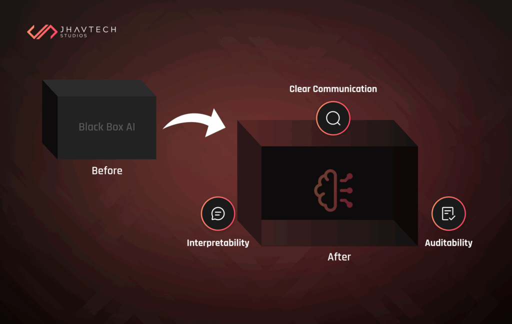 Black box AI transformed into an interpretable, auditable model