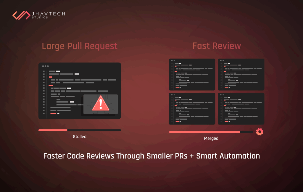 Aneesh Sankara
https://www.jhavtech.com.au/secure-code-review-benefits/     Hi Jason heres the blog link     Please update the alt texts Jayashri      cc: Santosh
Hi Aneesh, here is the alt text for the today's blog:
Image 1: Secure code review boosting app security and speed
Image 2: Software project rescue detecting critical code issues
Image 3: Faster code reviews with smaller pull requests and automation
