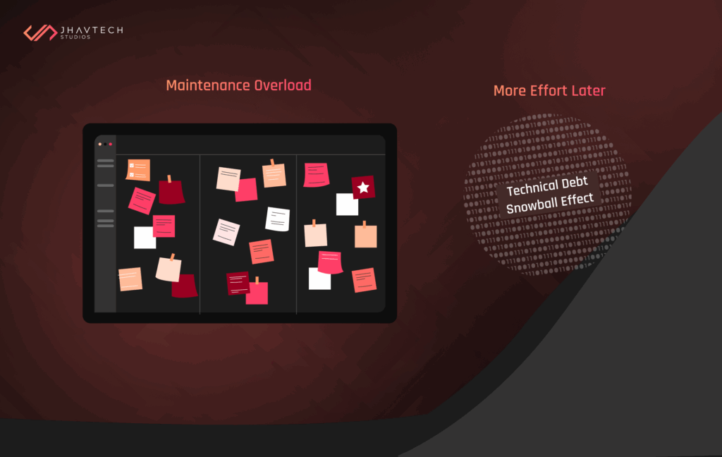 Technical debt causing maintenance overload

