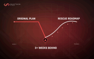 Project delay and rescue roadmap timeline