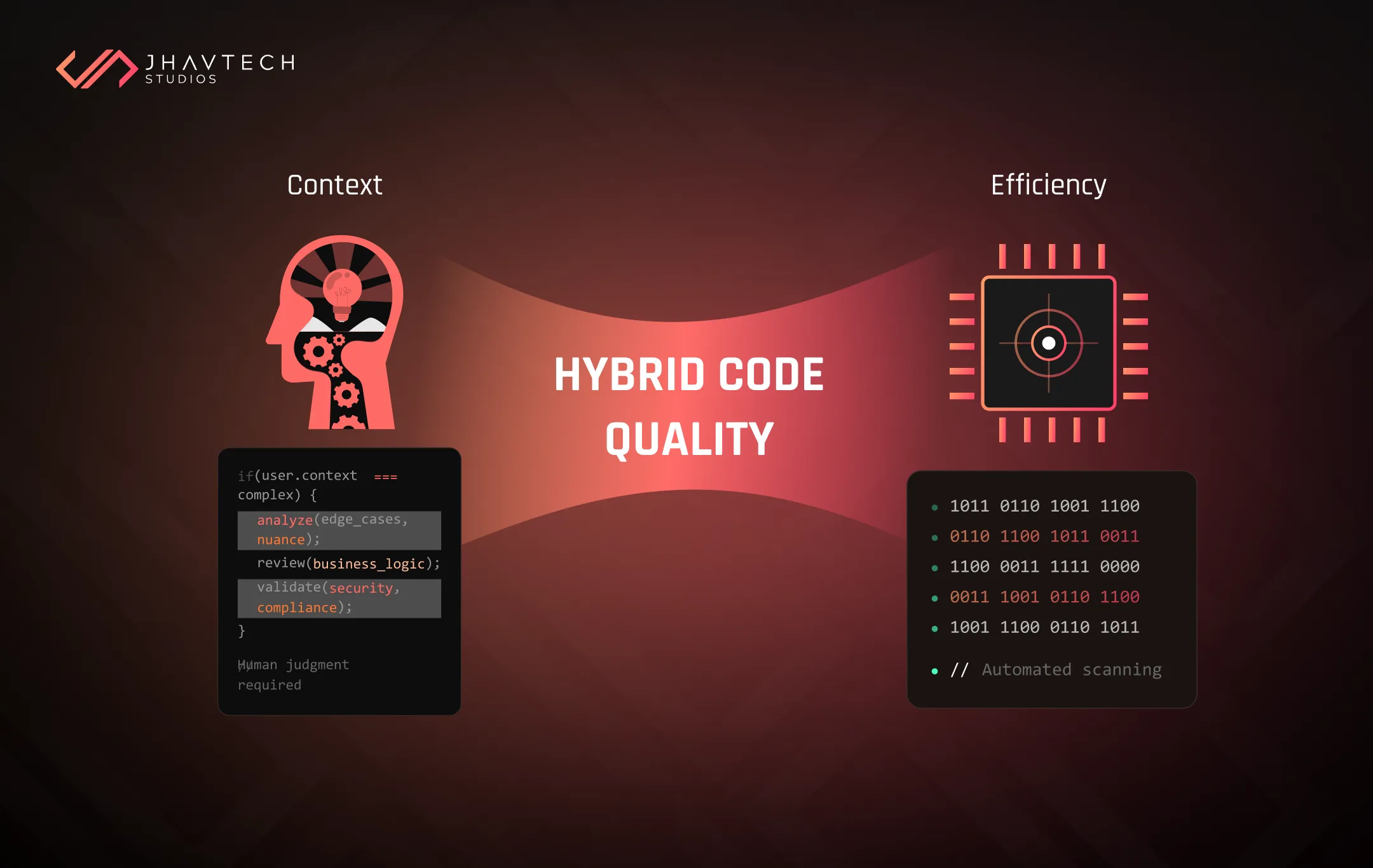 Manual vs automated code review