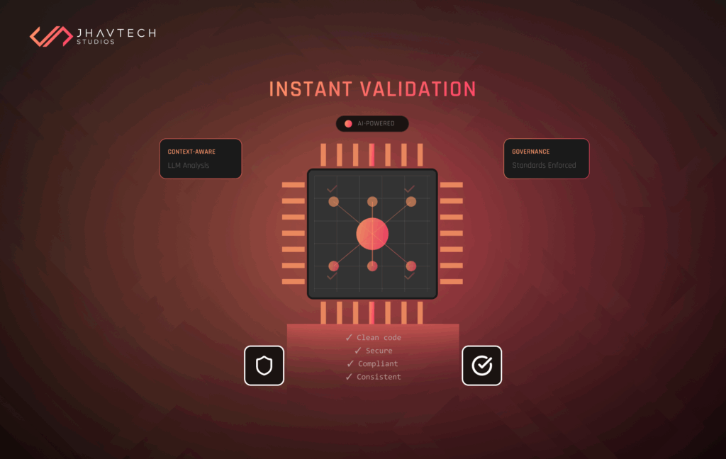 AI-powered code validation