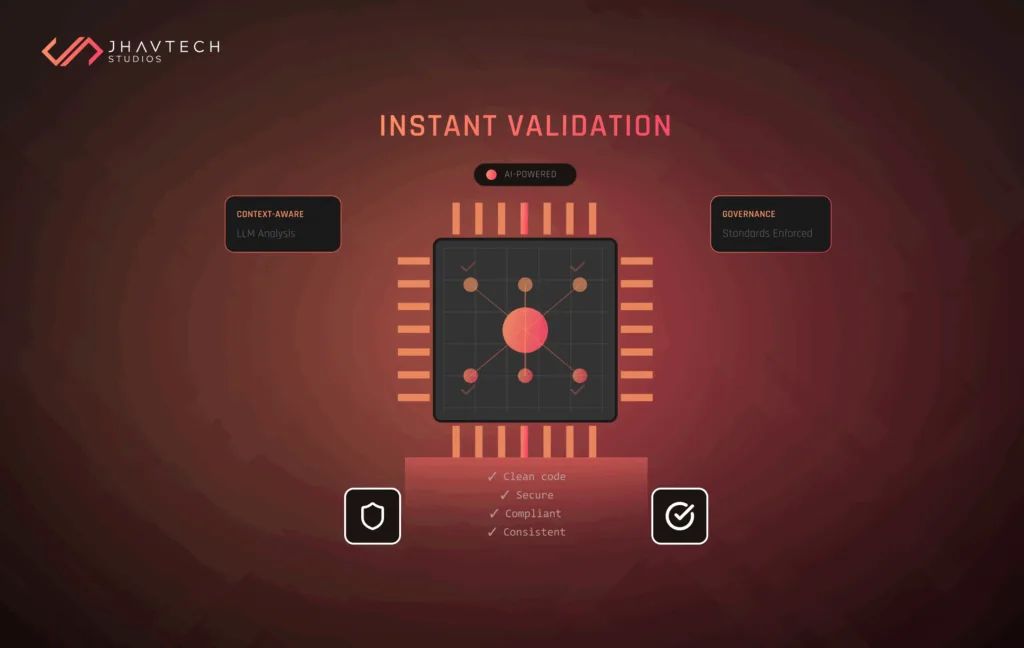 AI-powered code validation
