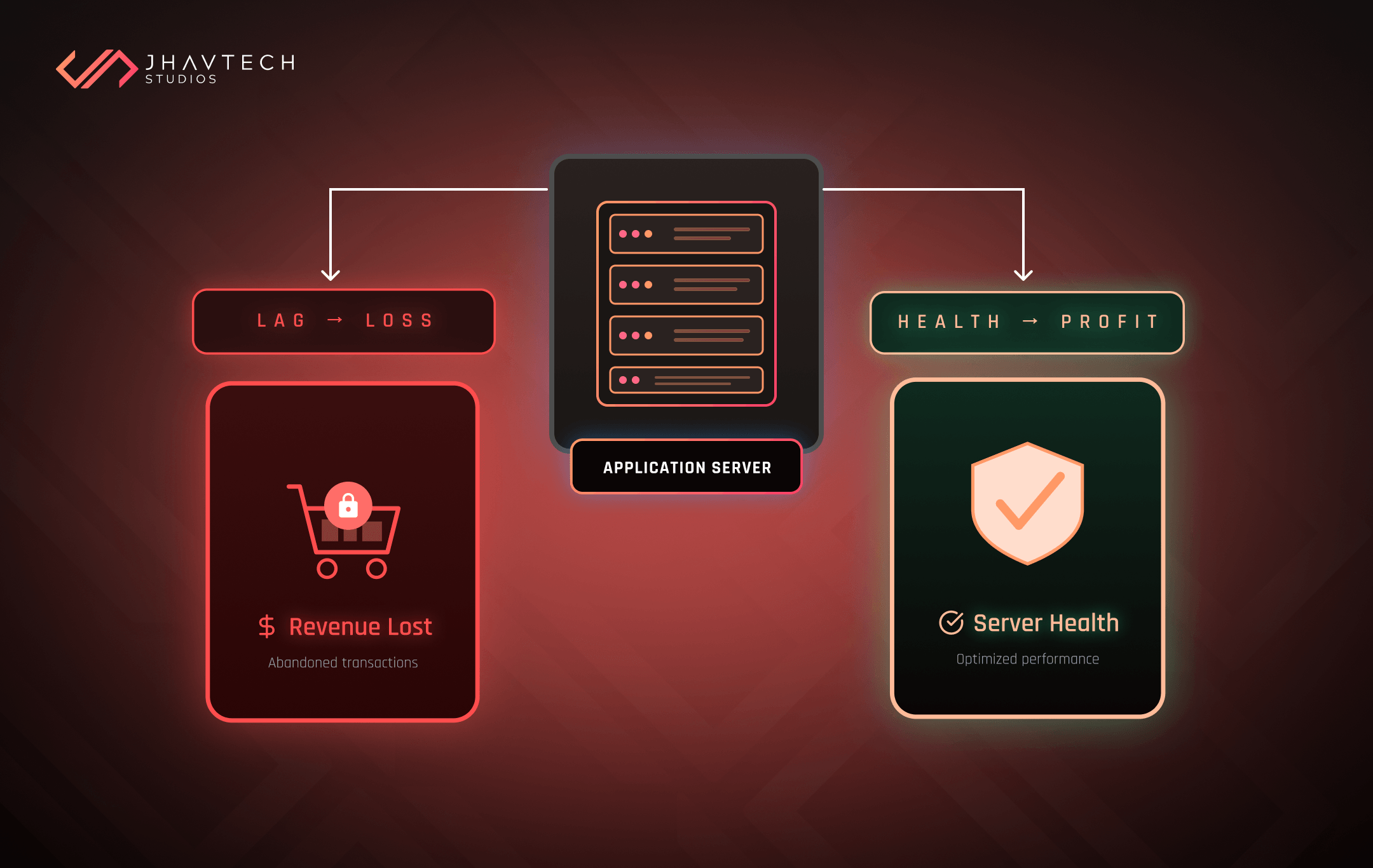 Server lag vs healthy servers boosting performance