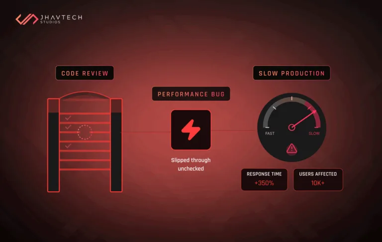 Unchecked bug causing slow production