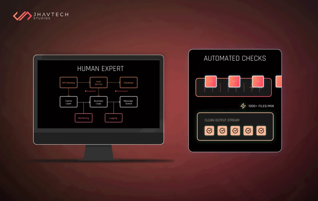 Human and automated code review checks
