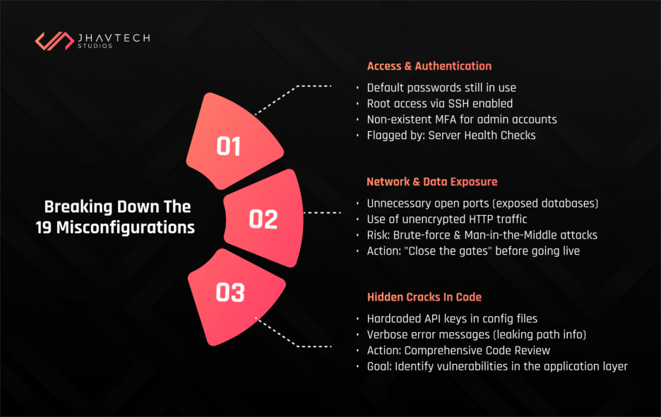 Server misconfiguration breakdown