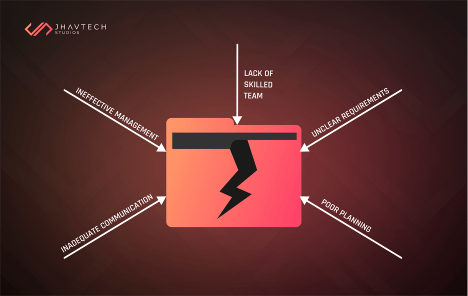 Broken software project under pressure