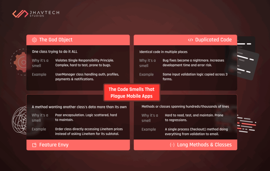 Common code smells in mobile apps
