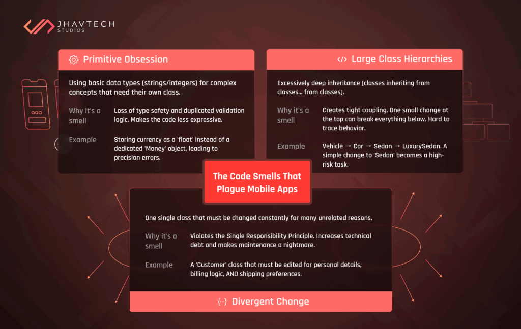 Infographic of common mobile app code smells