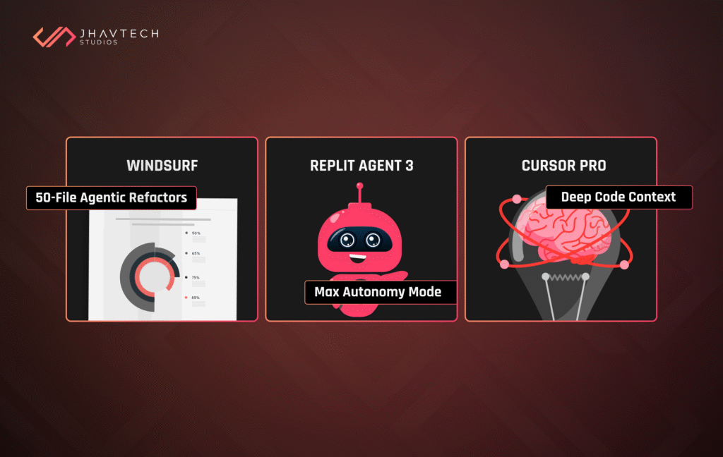 The Best AI Tools for Vibe Coding in 2026