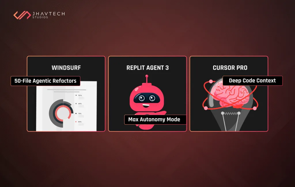 The Best AI Tools for Vibe Coding in 2026