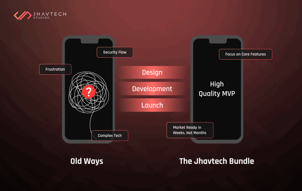 Old complex app development vs fast, high-quality MVP