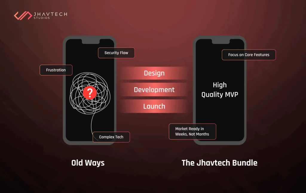 Old complex app development vs fast, high-quality MVP