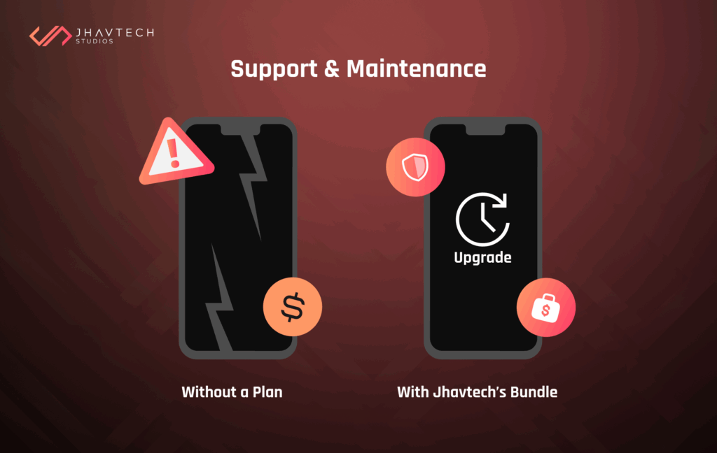 Support & maintenance: without a plan vs startup bundle