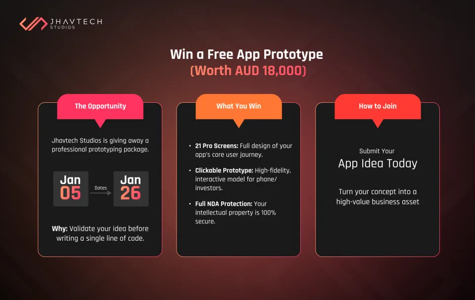 Clickable app prototype details for founders
