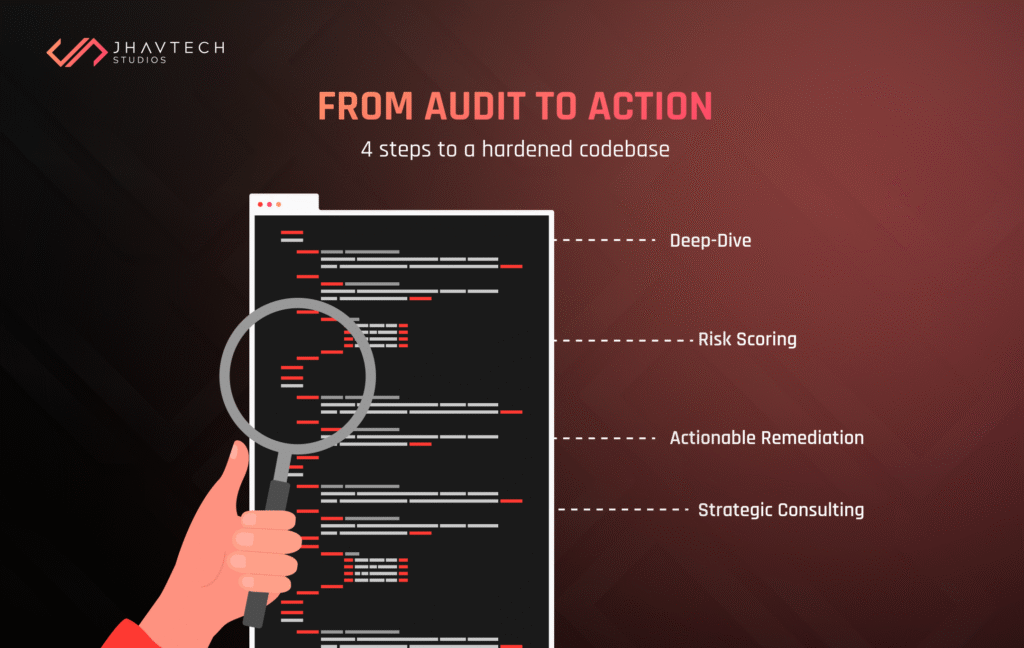 Code audit to action security review steps