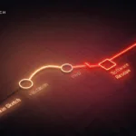 Startup app roadmap from sketch to scale stages