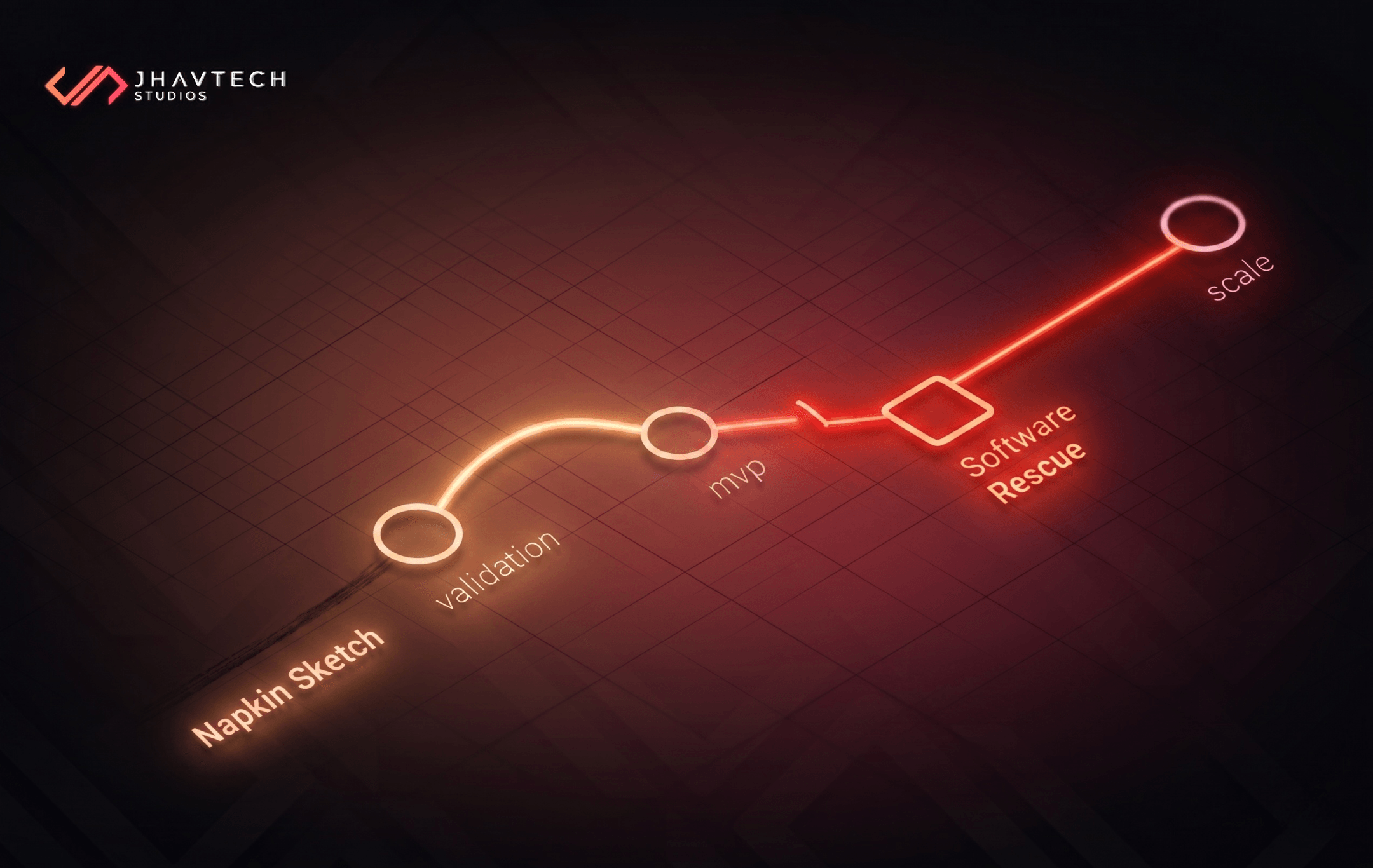 Startup app roadmap from sketch to scale stages