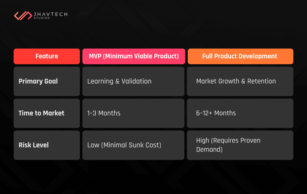MVP vs Full Product feature comparison table