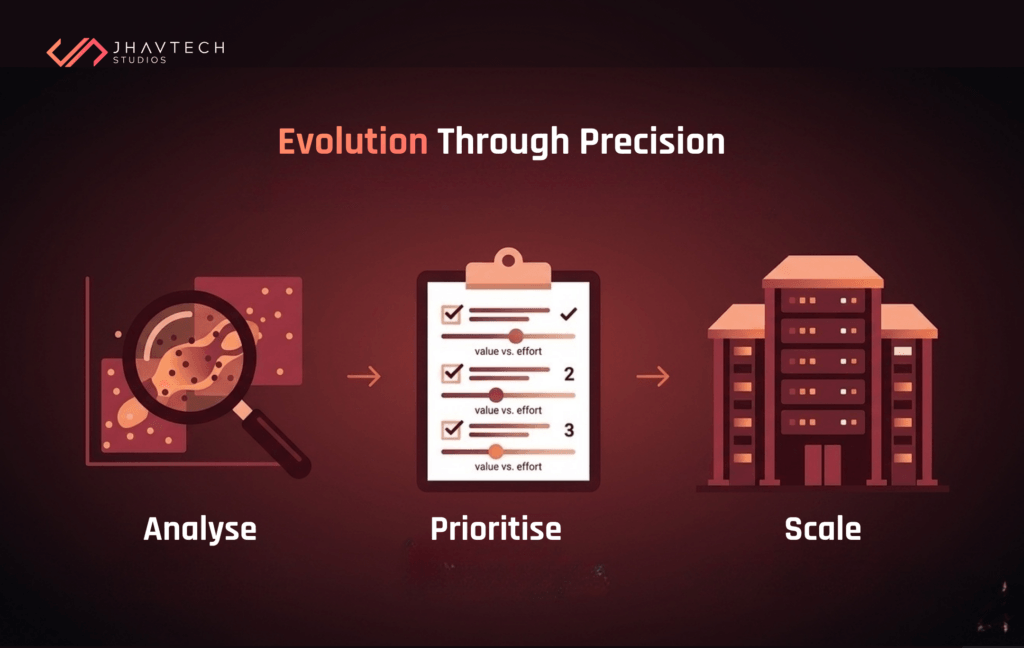 Evolution through precision: analyse, prioritise, scale