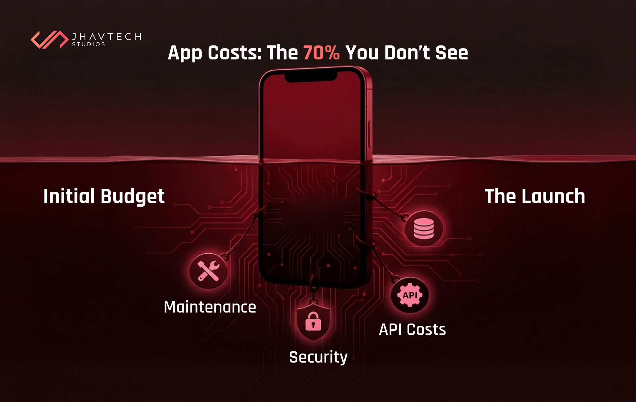 Hidden mobile app costs beyond launch