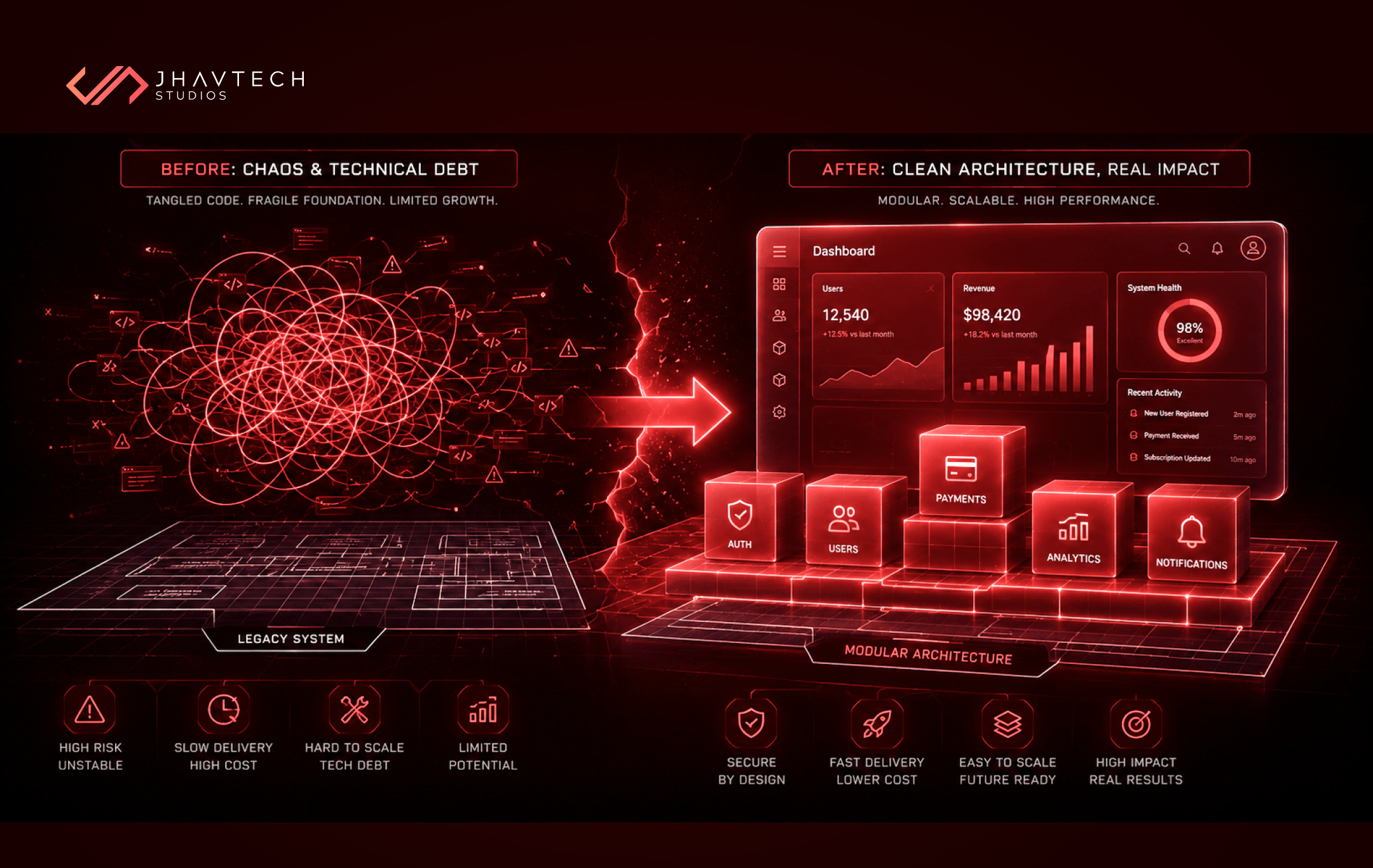 Chaos-to-clean software architecture transformation