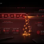 Software project delay impact