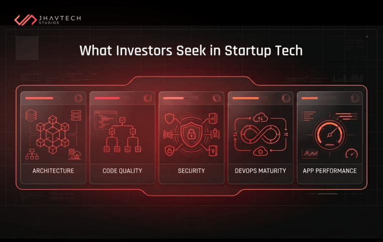 Key factors investors assess in a startup technology stack